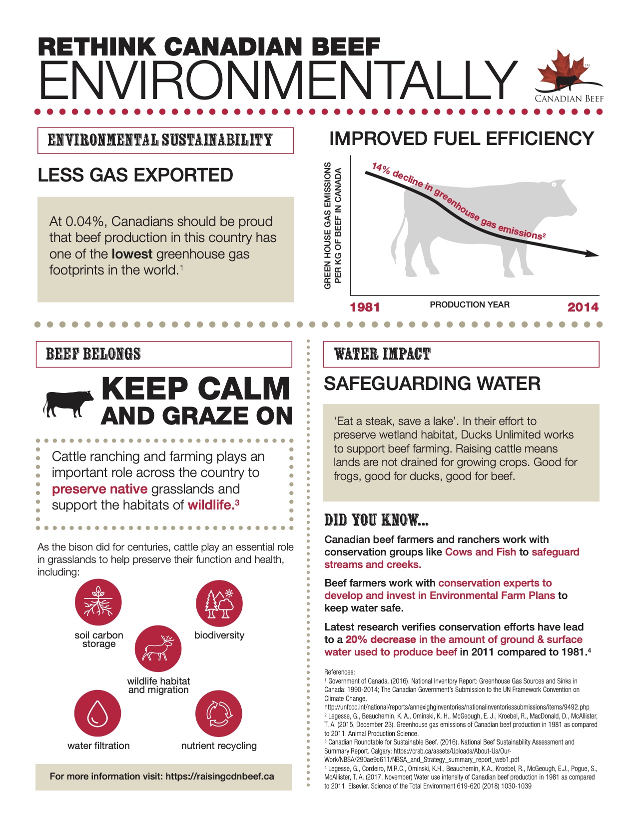 Rethink Canadian Beef Environmentally